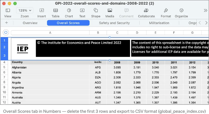 Overall Scores