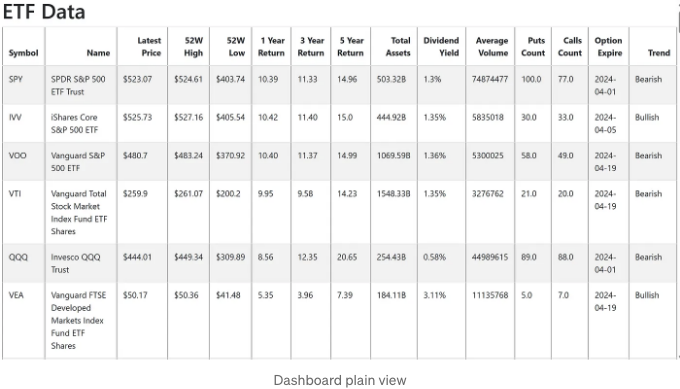 Python for ETF Data Analysis - How to Fetch, Analyze, and Visualize Financial Information