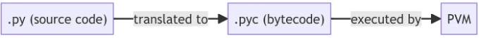 대기업 취업을 위한 필수 Python 면접 질문 10선