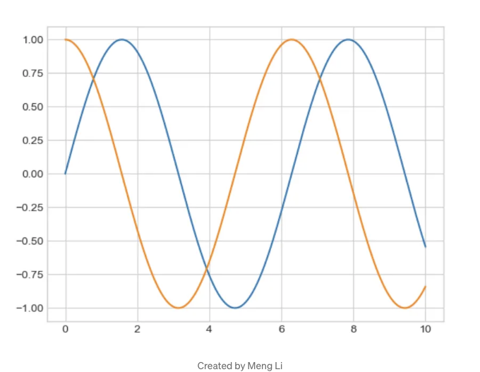 데이터 사이언스 마스터를 위한 11가지 필수 Python Matplotlib 시각화