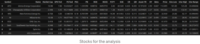 Fundamental Analysis