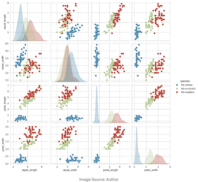 Pair plot