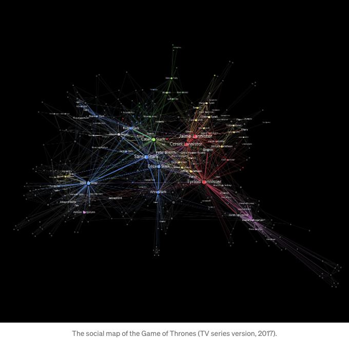 Network Science Predicts Who Dies Next in Game of Thrones