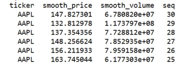 AAPL Smoothed Data