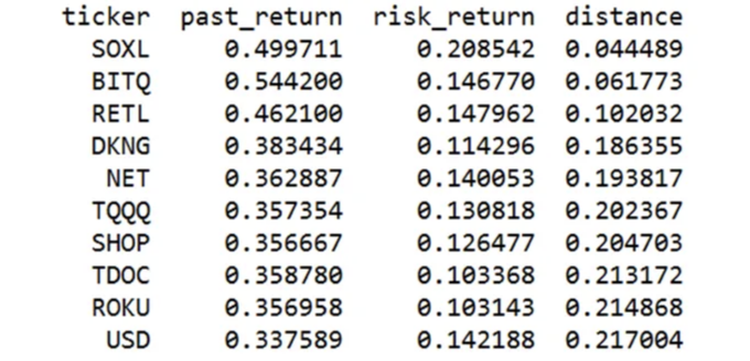 Stock Price Analysis