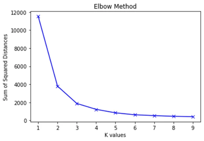 Stock Price Analysis Image